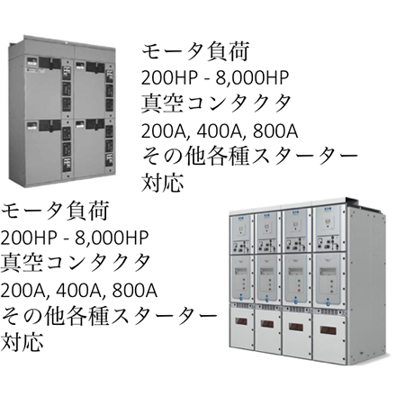 Medium Voltage Switchgear & Controlgear